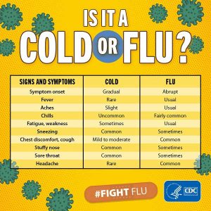 Cold vs. Flu