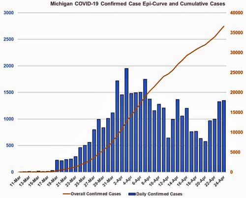 Daily Confirmed Cases