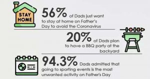 Father's Day Stats